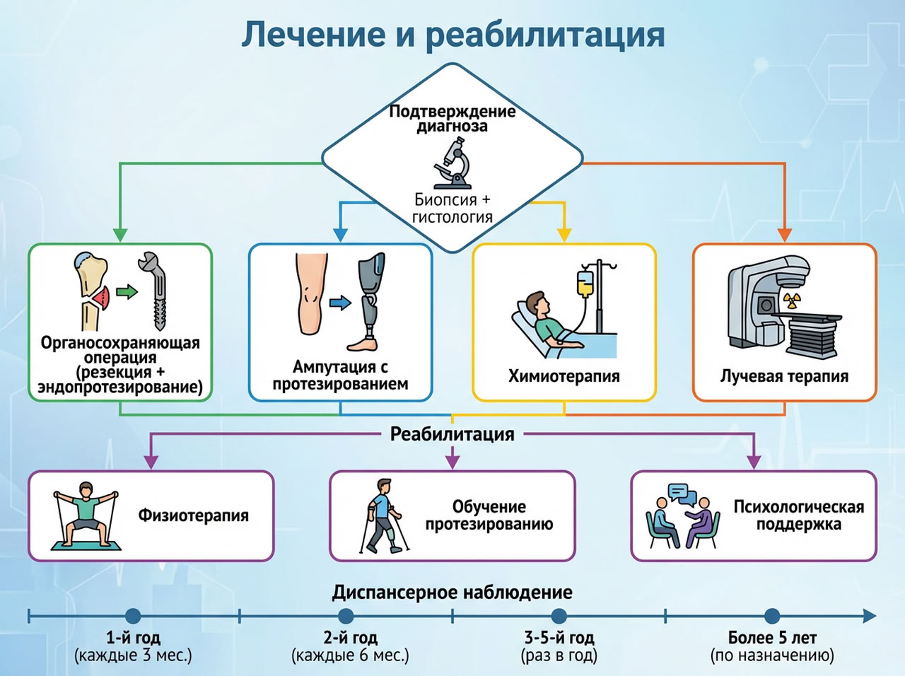 Опухоли костей и хрящей — 4